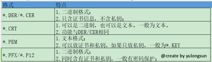 主流证书类型