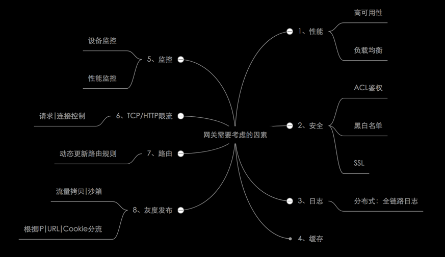 设计一个网关需要考虑的因素