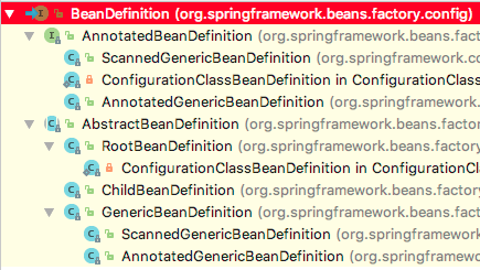BeanDefinition