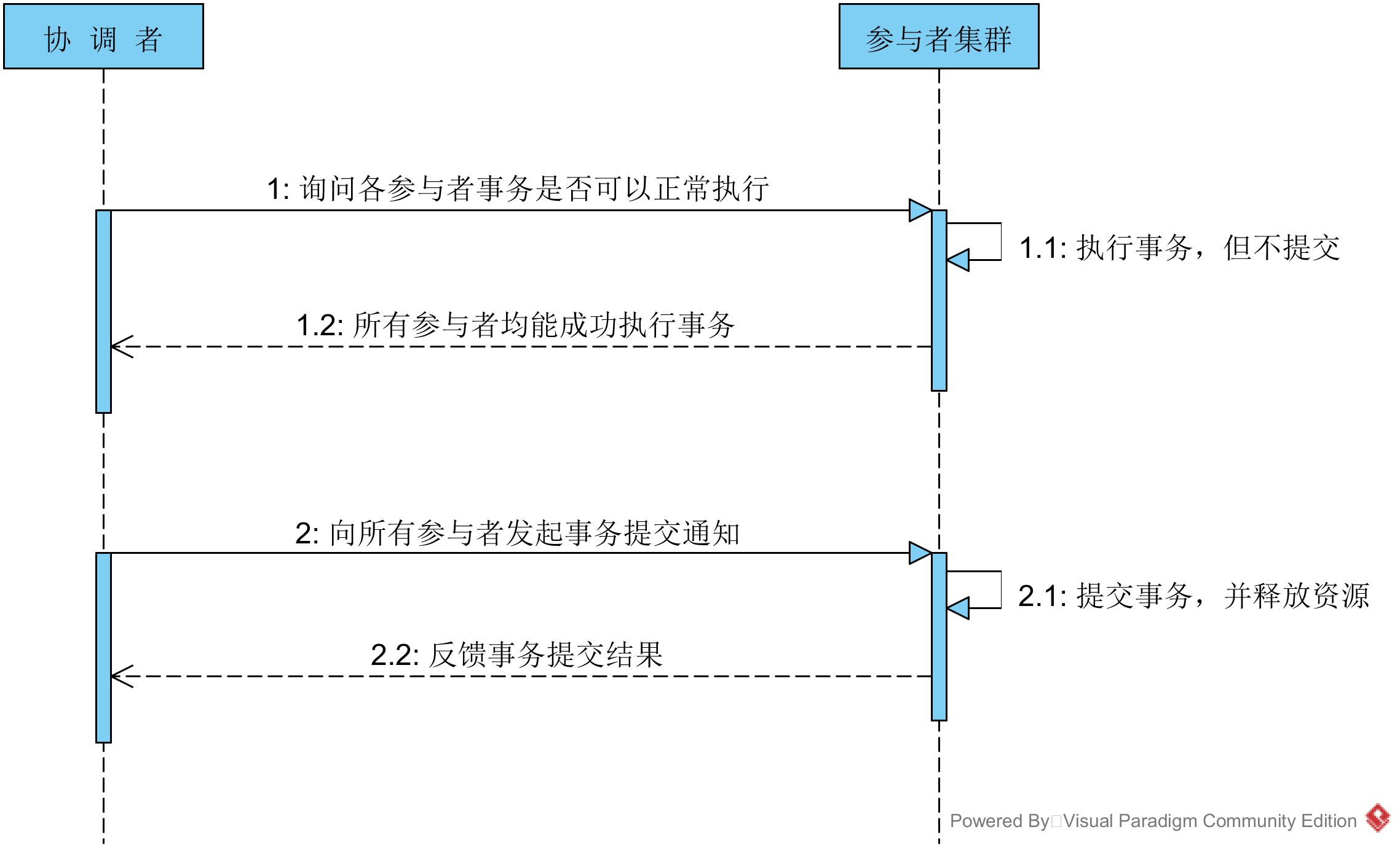 针对①