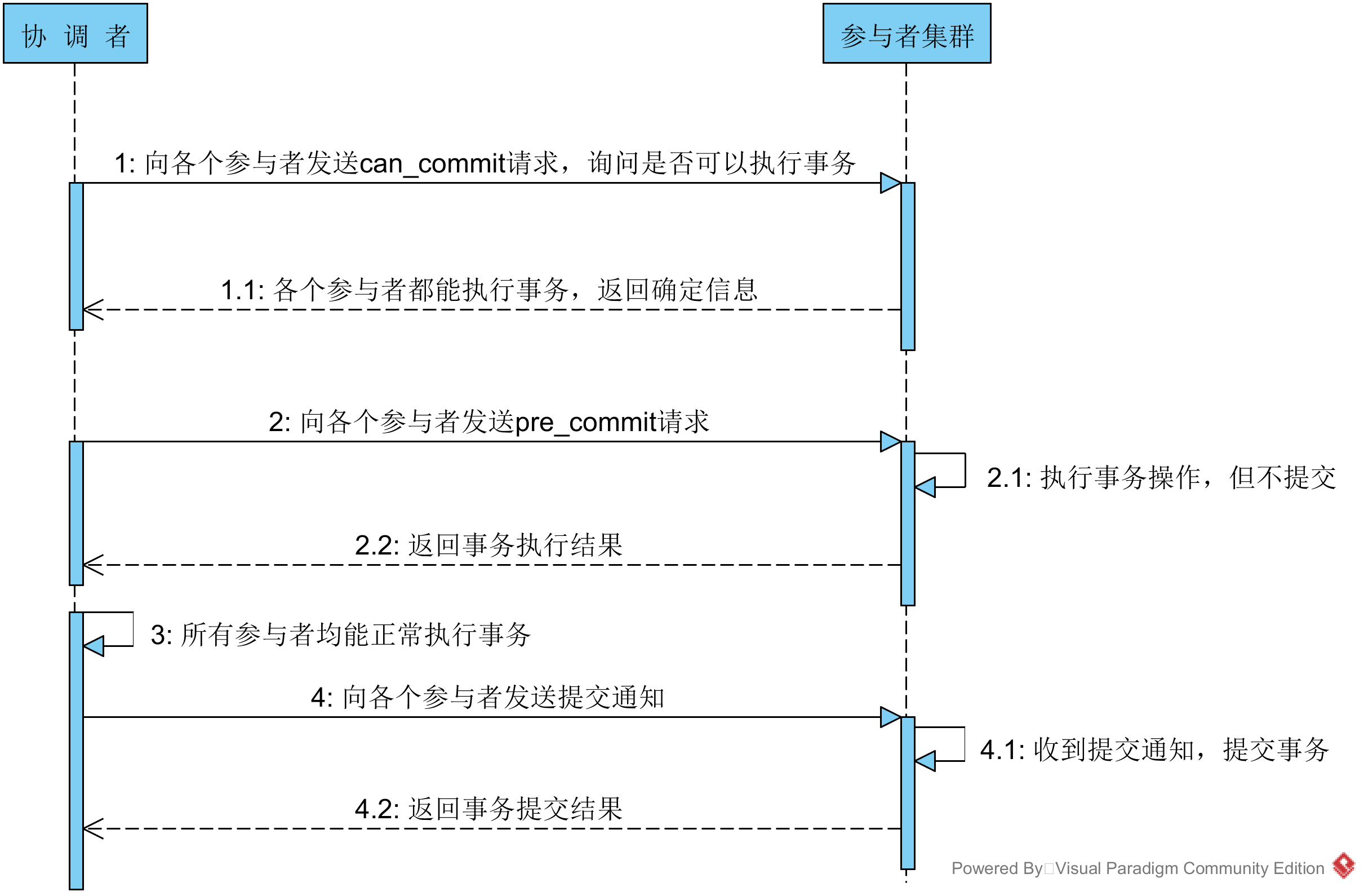 针对①