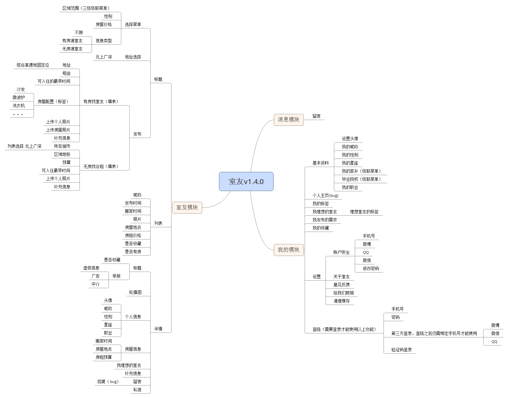 室友v1.4.0.png-56kB