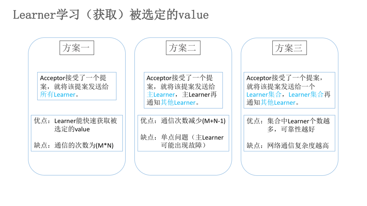 Learner学习提案