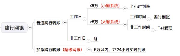 人行大小额支付系统&超级网银