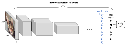 ResNet CNN from ImageNet.png-24.5kB