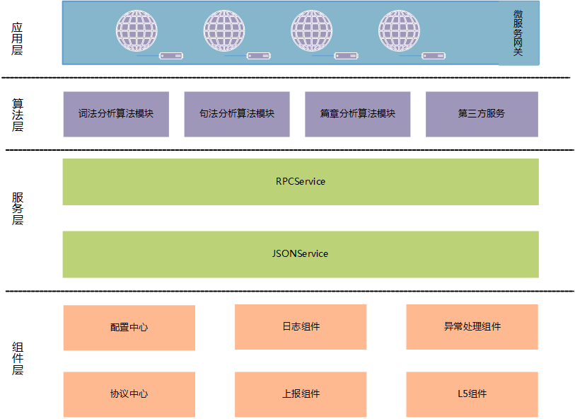 图3：算法微服务工程结构