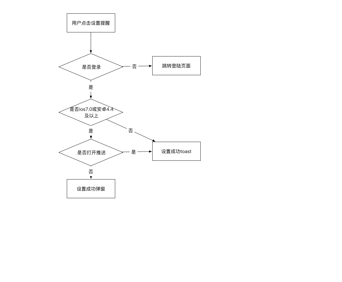 设置提醒功能逻辑.png-51.4kB