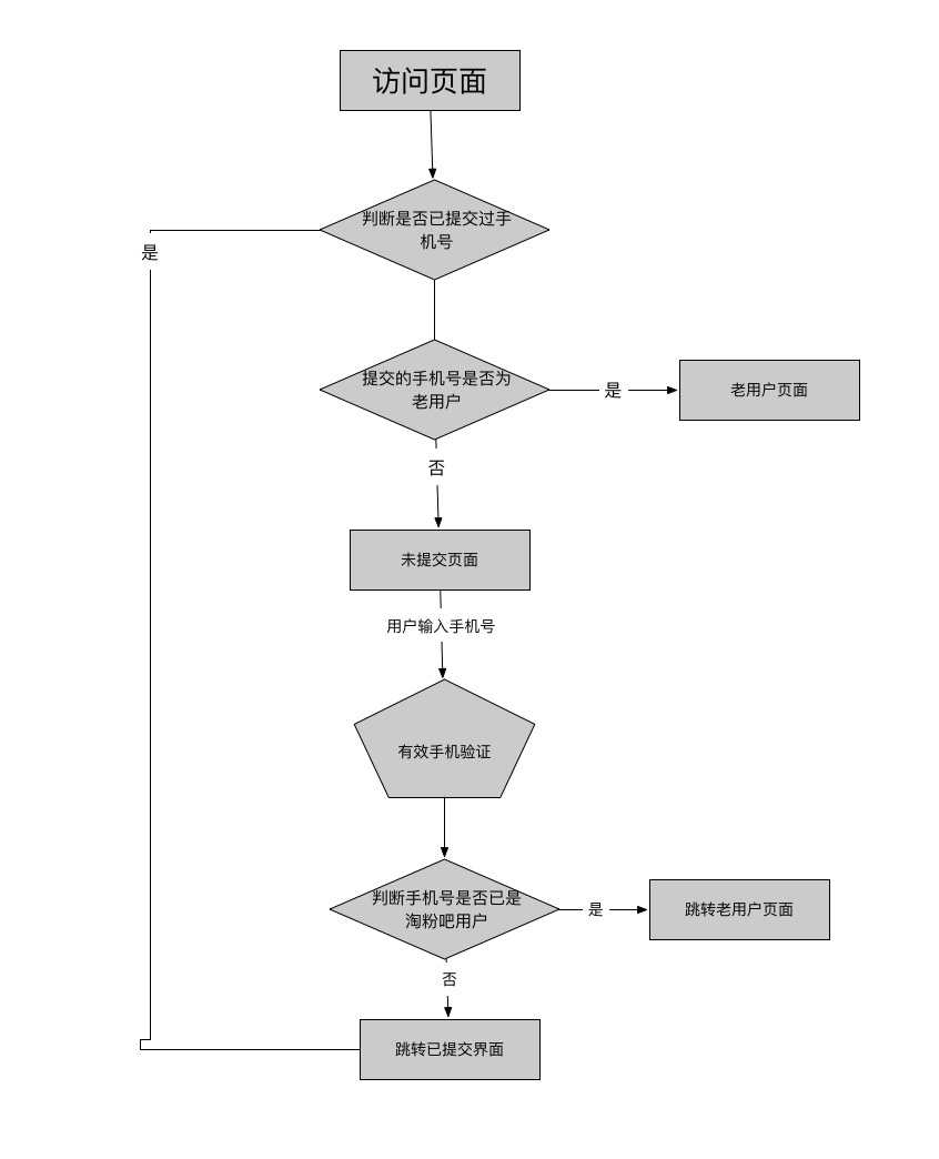 新人话费充值投放页.png-58.3kB