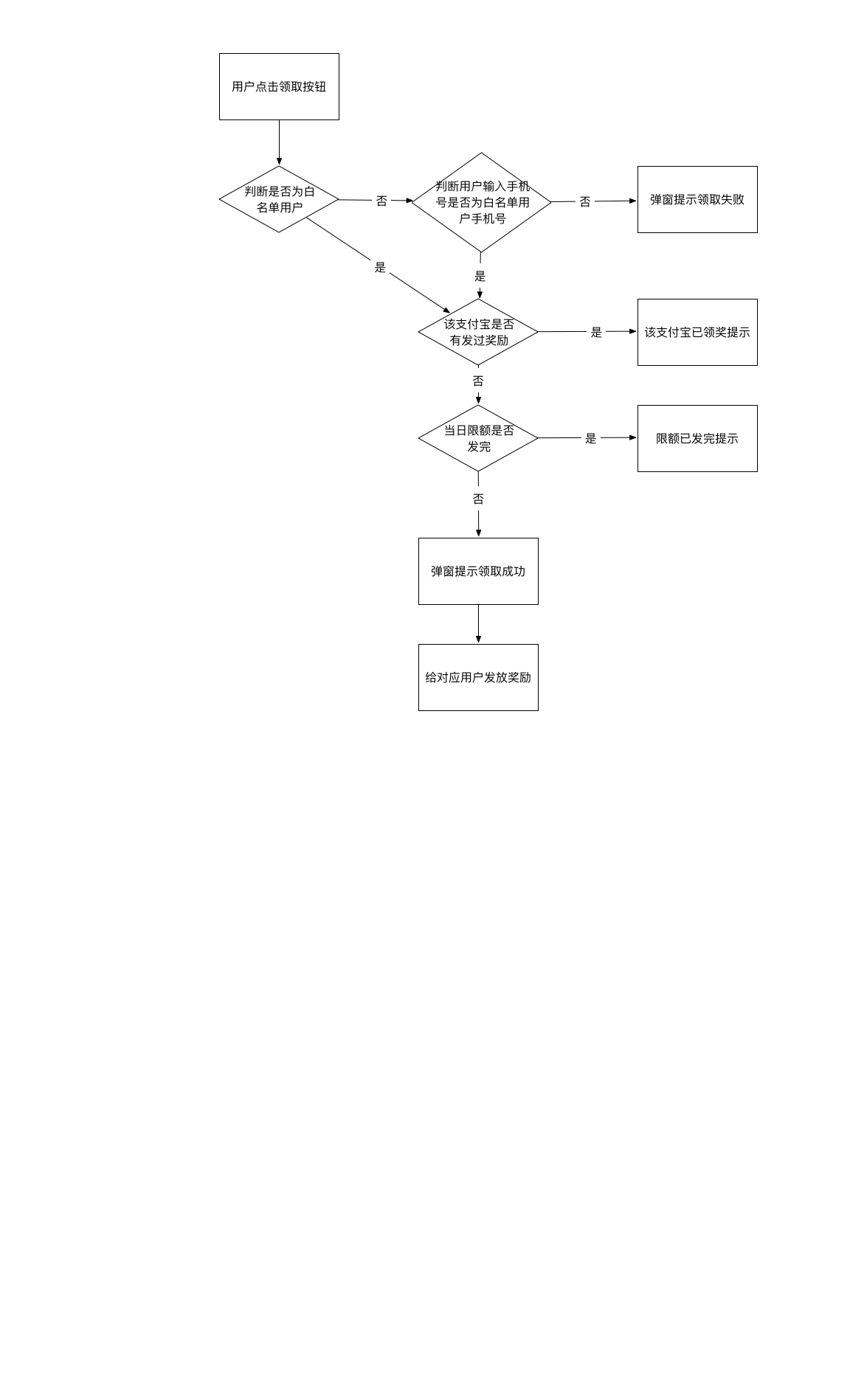 微信个人号自动发奖.png-87.6kB