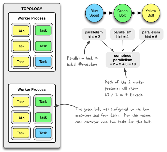 example-of-a-running-topology.png-79.5kB