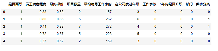 将是否离职放在第一列微信截图_20171204234453.png-9.1kB