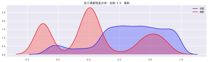 离职与员工满意度之间的关系.png-33.1kB