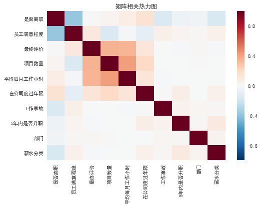 热力图.png-30.6kB