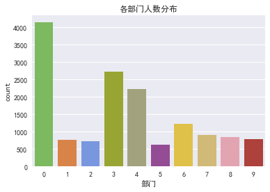 各部门人数分布.png-6.6kB