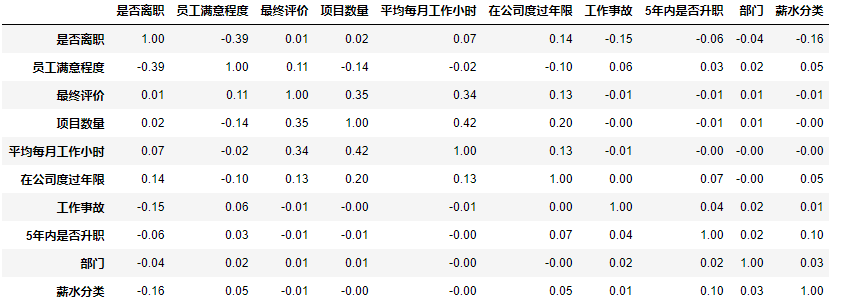 矩阵相关.png-19.6kB