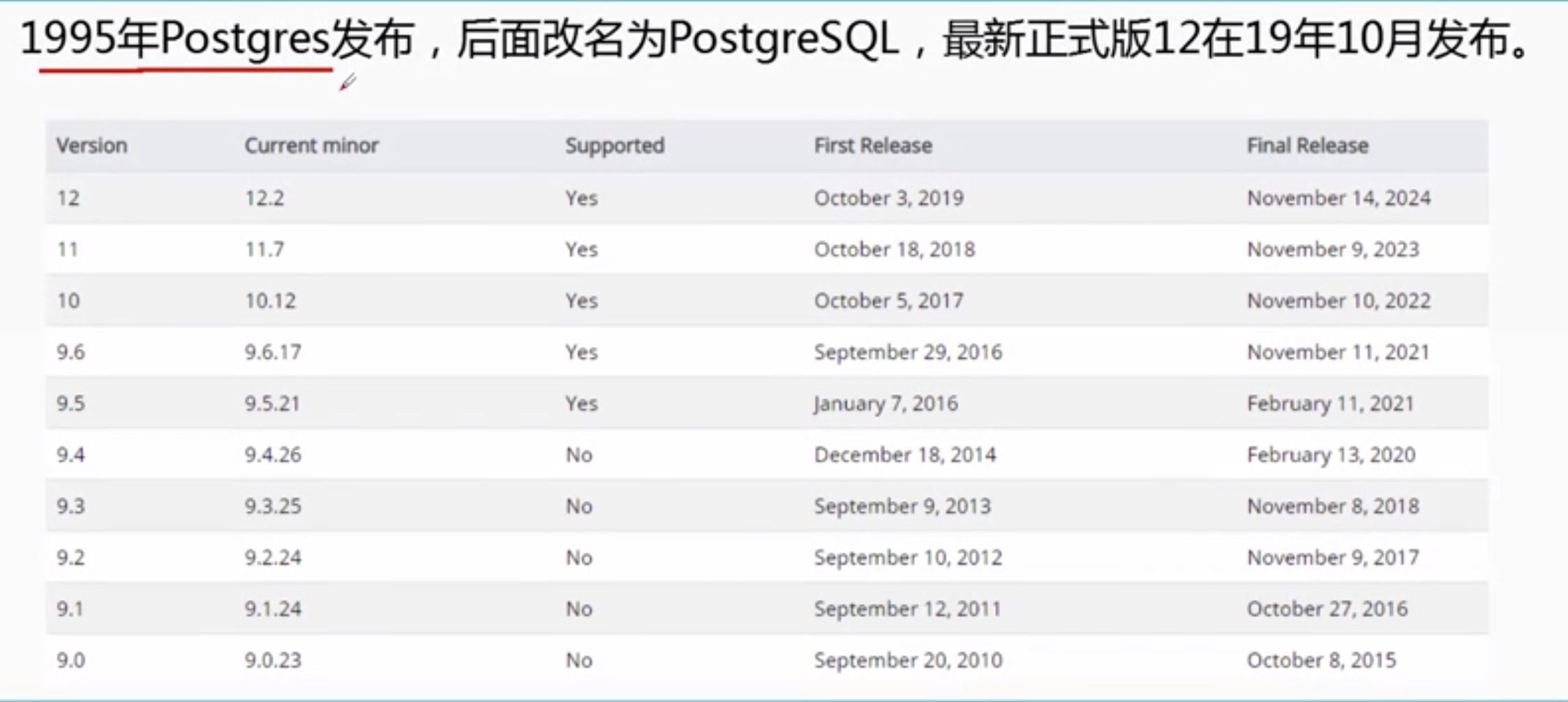 postgresql-cmd-markdown