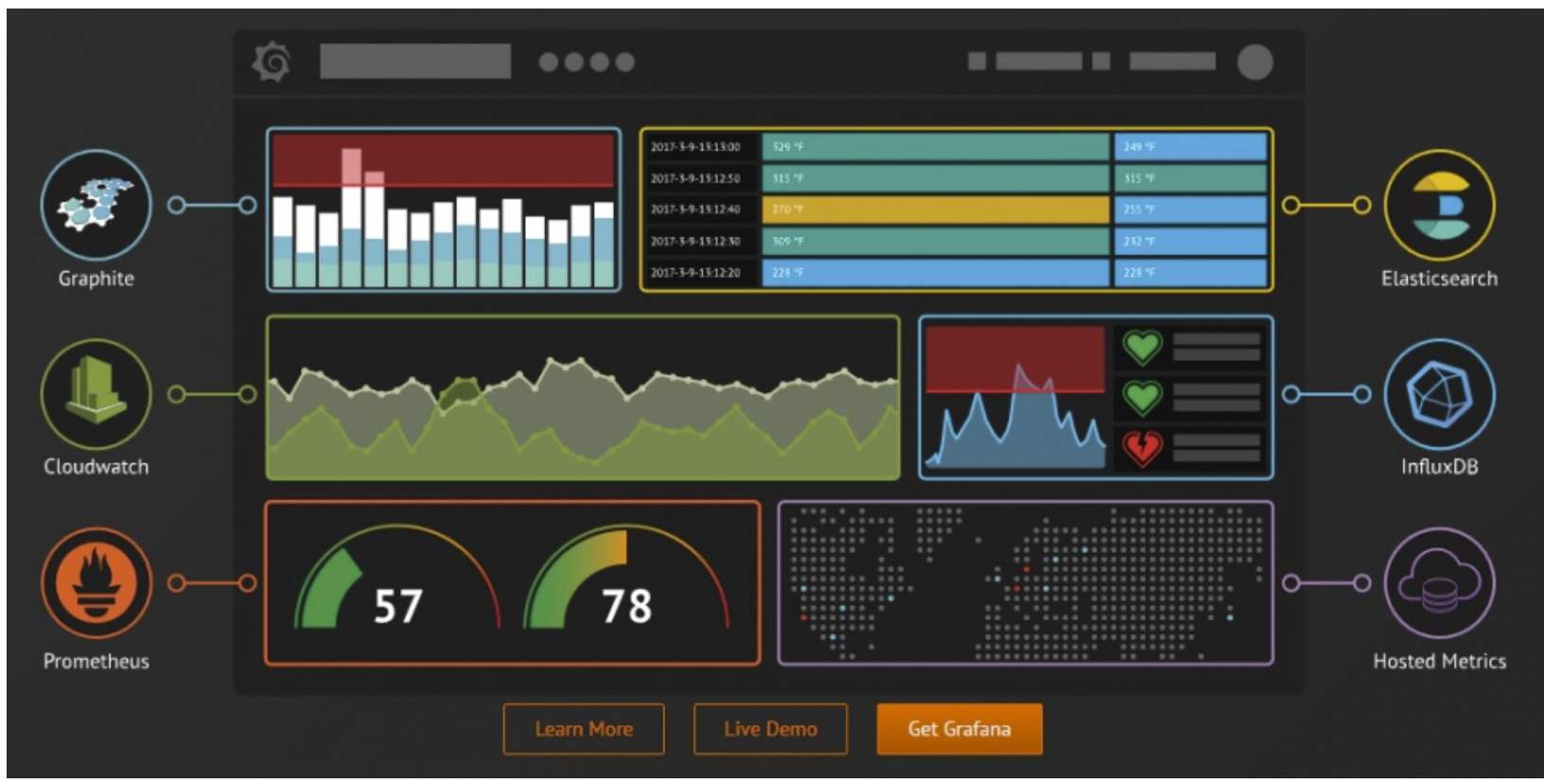 18.18 部署 prometheus grafana 监控