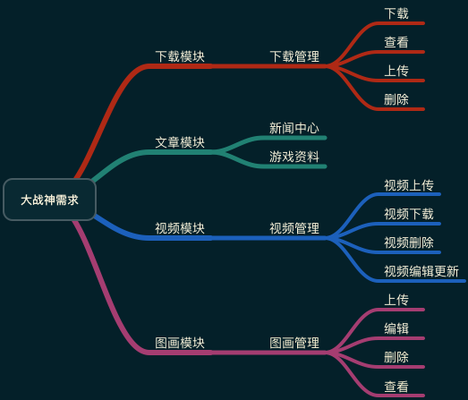 大战神需求.png-47.8kB