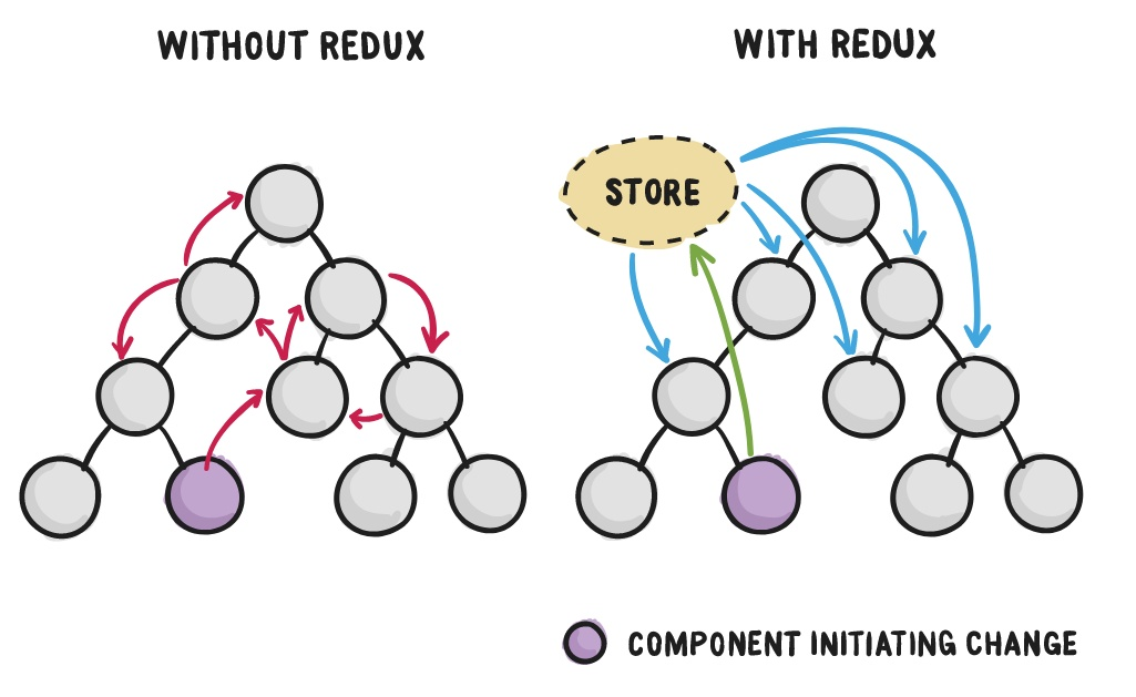 oocl-redux-basic-cmd-markdown