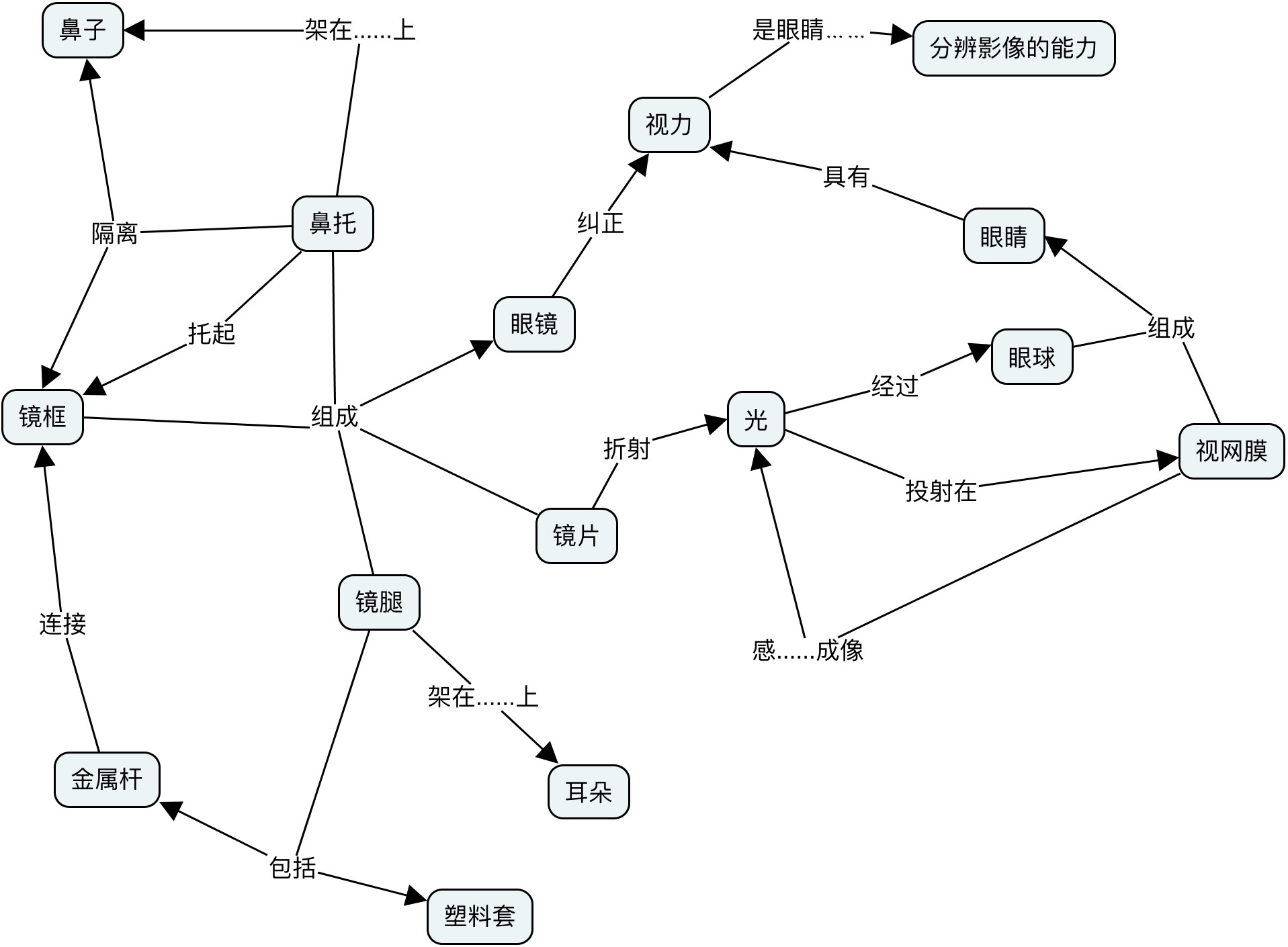 眼镜.jpg-190.9kB