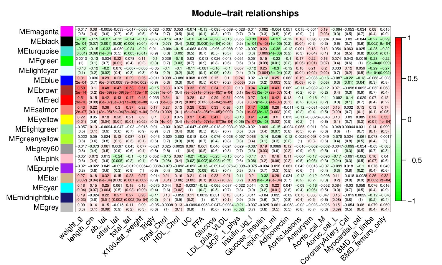 modular2trait.png-236.7kB