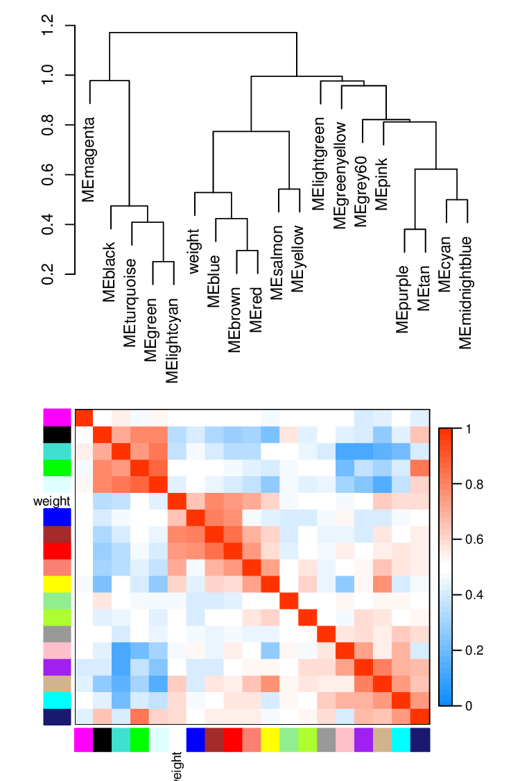 Eigengene_clustering.png-39.4kB