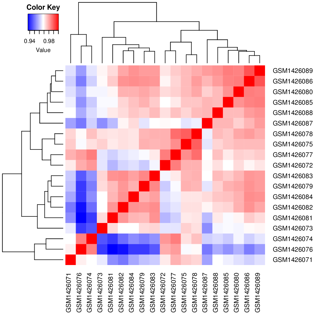 correlation_clustering_graph