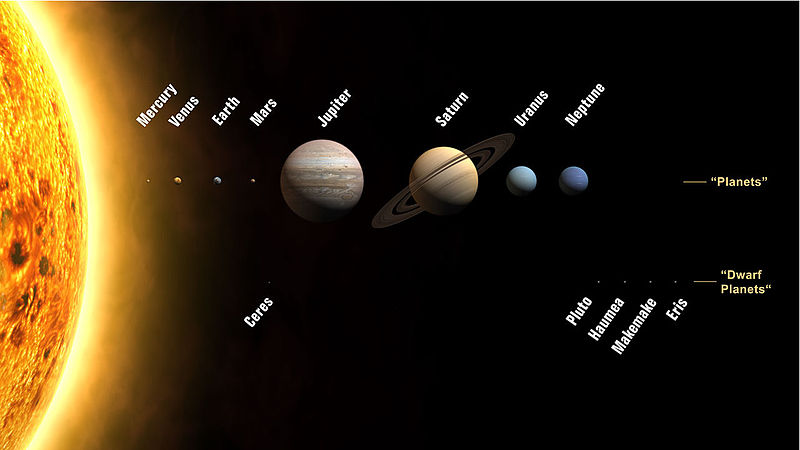 800px-Planets2008.jpg-45.2kB