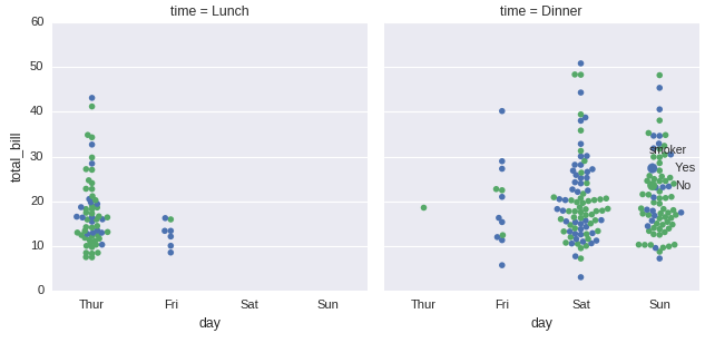 Factorplot Python Advanced Matplotlib: Seaborn tutorial - Programmer Sought