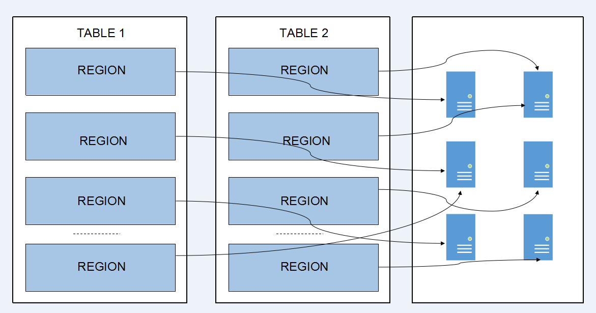hbase集群搭建及hbaseshell使用