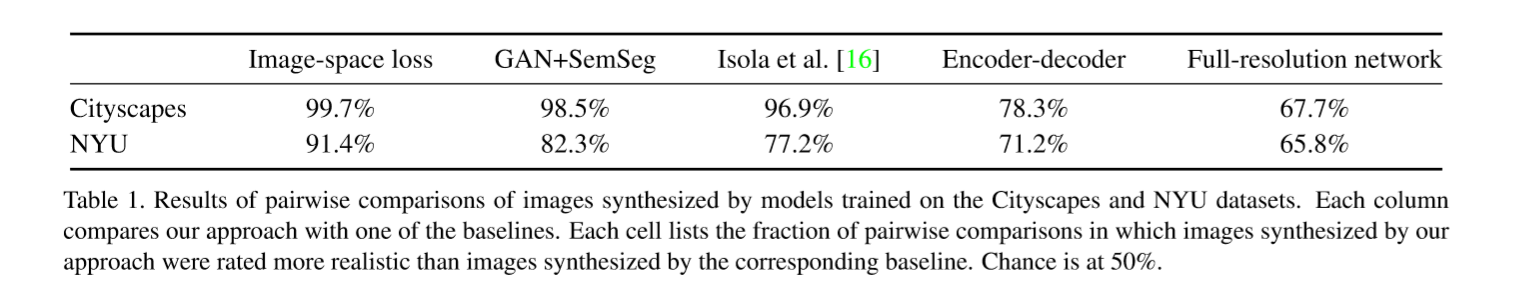 TensorFlow+深度学习笔记6_crn深度学习-CSDN博客