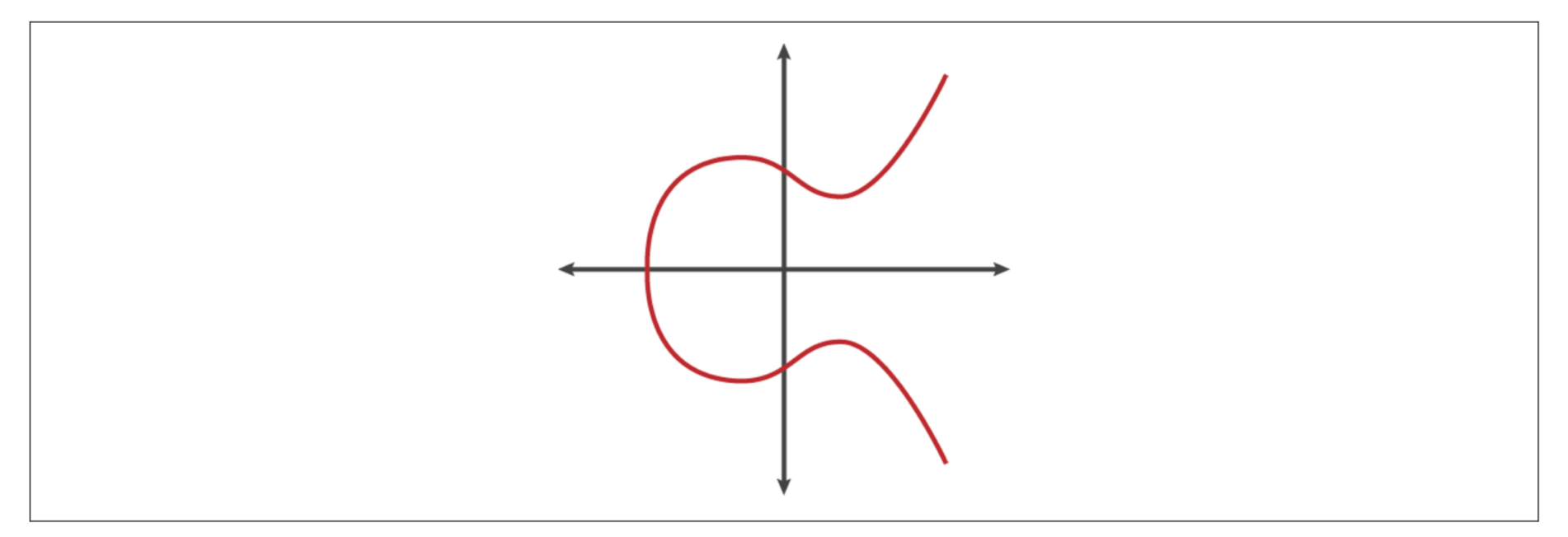 椭圆曲线示意图.png-69.5kb