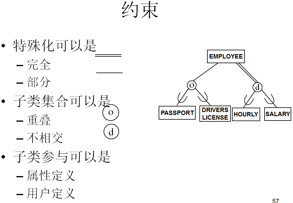 数据库系统及应用知识梳理_超类实体与子类实体-CSDN博客