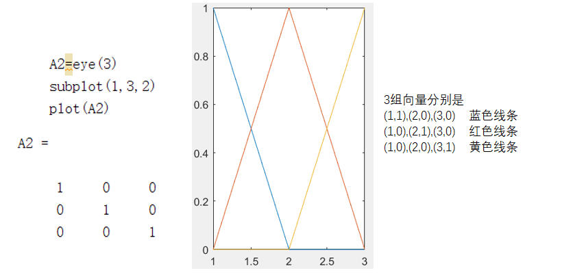 Matlab 数据可视化_霞露的博客-CSDN博客_matlab数据可视化