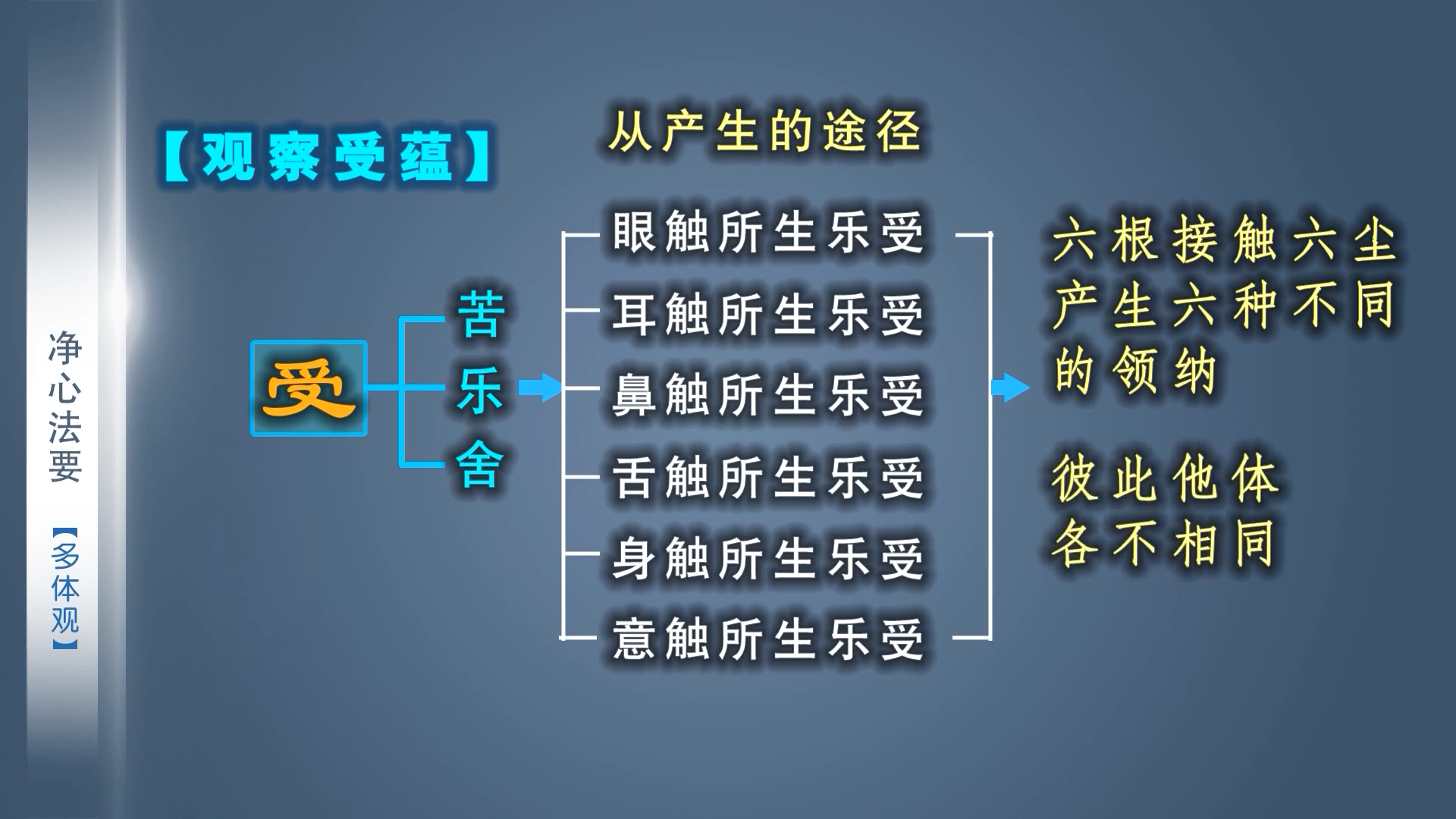 净心法要02上 智旭老师-0002.png-962.5kB