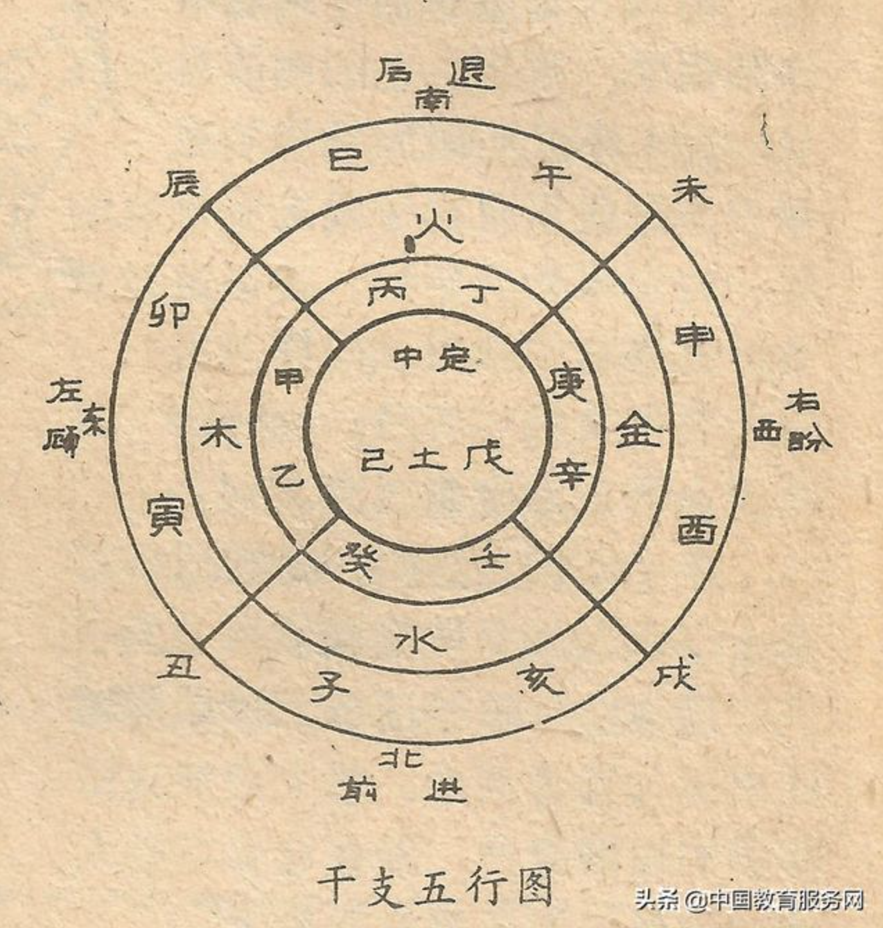 干支五行图.png-2589kB